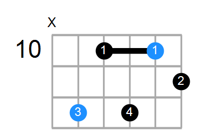 Am7b5 Chord